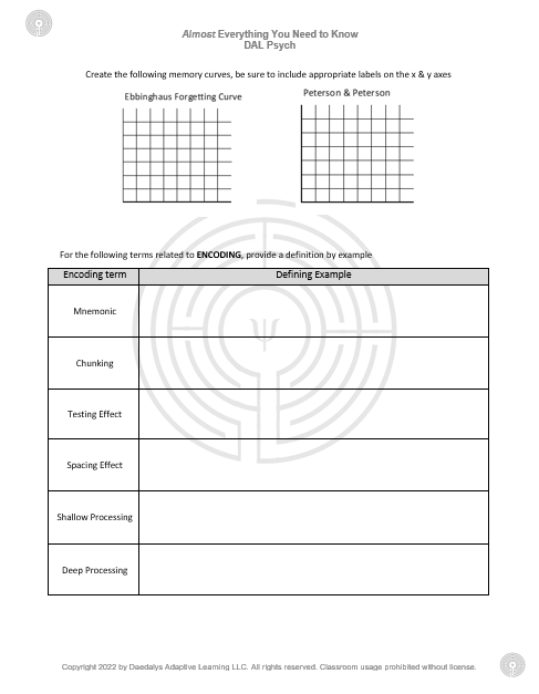 a graphic organizer for six types of memory errors